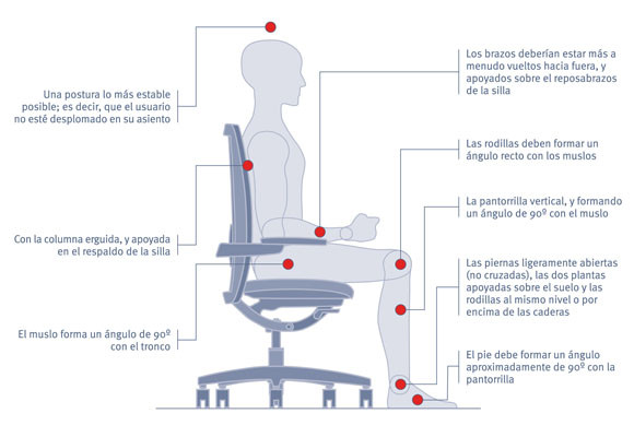 posicion correcta delante del ordenador